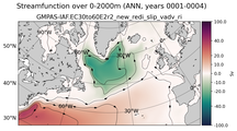 ANN Streamfunction over 0-2000m