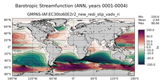 ANN Barotropic Streamfunction