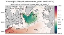 ANN Barotropic Streamfunction