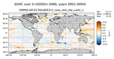 ANN Anomaly in Ocean Heat Content over 0-10000m