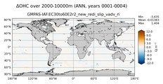 ANN Anomaly in Ocean Heat Content over 2000-10000m