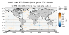 ANN Anomaly in Ocean Heat Content over 700-2000m