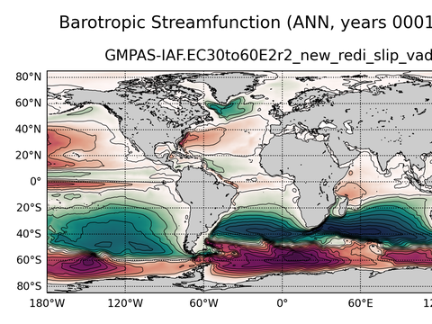 Global Horizontal Streamfunction