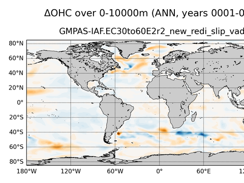 Global OHC Anomaly