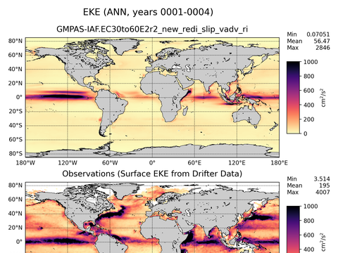 Global Eddy Kinetic Energy