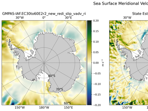Antarctic Meridional Velocity