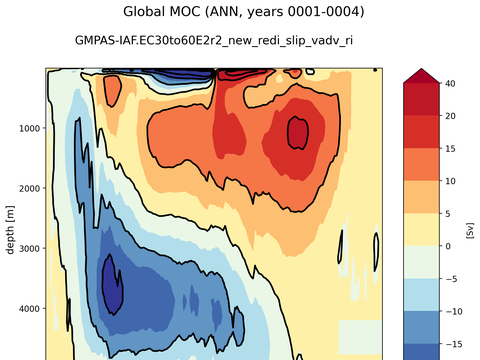 Meridional Overturning Streamfunction