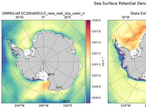 Antarctic Potential Density