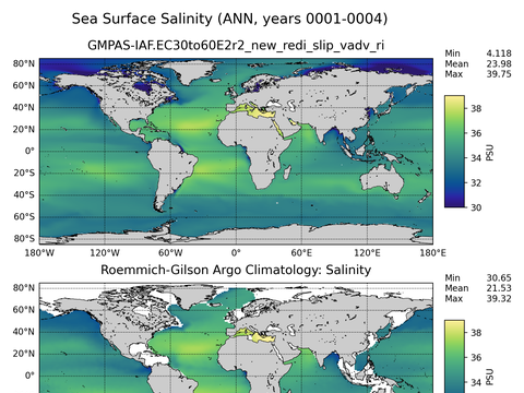 Global Argo Salinity