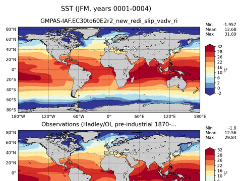 Global Sea Surface Temperature