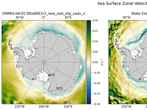 Antarctic Zonal Velocity