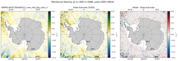 ANN Meridional Velocity