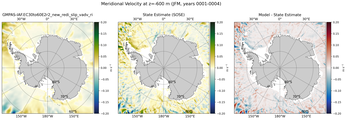 JFM Meridional Velocity