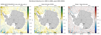 ANN Meridional Velocity