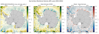 JFM Meridional Velocity