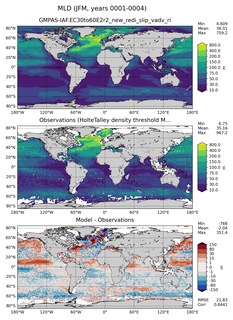 JFM Mean Mixed-Layer Depth