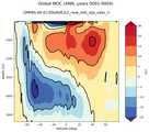Global Meridional Overturning Streamfunction