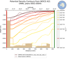 ANN Potential Density Contours from WOCE A21 ANN