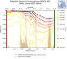 ANN Potential Density Contours from WOCE A23 ANN