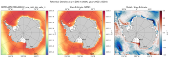 ANN Potential Density
