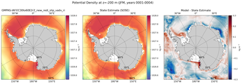 JFM Potential Density