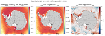 JFM Potential Density