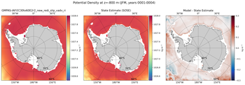 JFM Potential Density