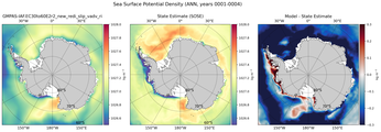 ANN Potential Density