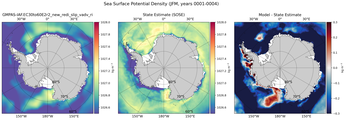 JFM Potential Density