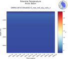 Time series of Arctic Basin Potential Temperature vs depth