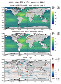 JFM Model Salinity compared with Argo observations