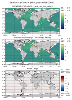 ANN Model Salinity compared with Argo observations