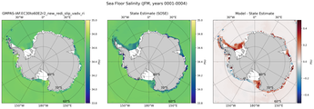 JFM Salinity