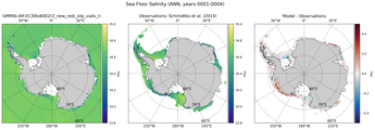 ANN Salinity