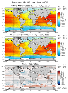 JAS Mean Sea Surface Height