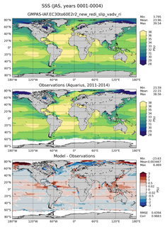 JAS Mean Sea Surface Salinity