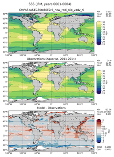 JFM Mean Sea Surface Salinity