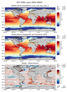 ANN Mean Sea Surface Temperature