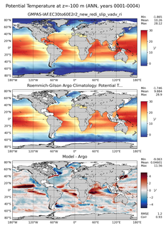 ANN Model potential temperature compared with Argo observations