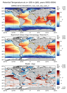JAS Model potential temperature compared with Argo observations