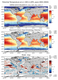 JFM Model potential temperature compared with Argo observations