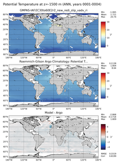 ANN Model potential temperature compared with Argo observations