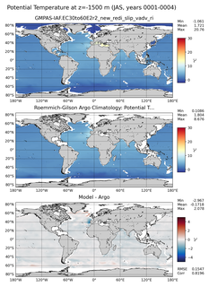 JAS Model potential temperature compared with Argo observations