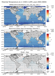 JFM Model potential temperature compared with Argo observations
