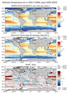 ANN Model potential temperature compared with Argo observations