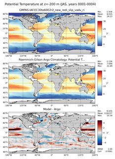 JAS Model potential temperature compared with Argo observations