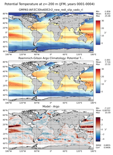 JFM Model potential temperature compared with Argo observations