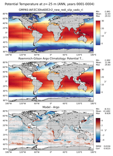 ANN Model potential temperature compared with Argo observations