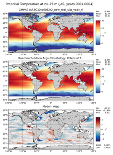 JAS Model potential temperature compared with Argo observations