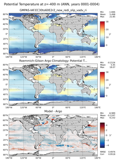 ANN Model potential temperature compared with Argo observations